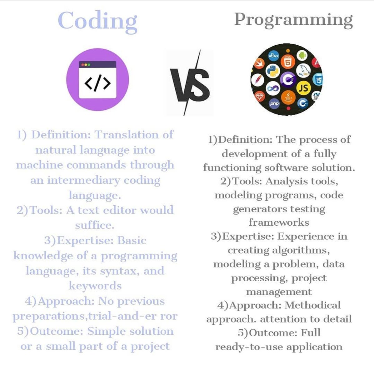 MachHakim's tweet image. #coder #coding #codingtwitter
#programming #programmer
#langauges #creators
#scripting #scriptinglanguage #programminglanguage
