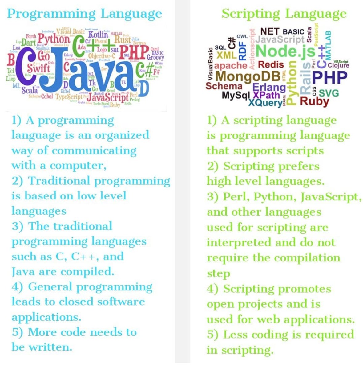 MachHakim's tweet image. #coder #coding #codingtwitter
#programming #programmer
#langauges #creators
#scripting #scriptinglanguage #programminglanguage
