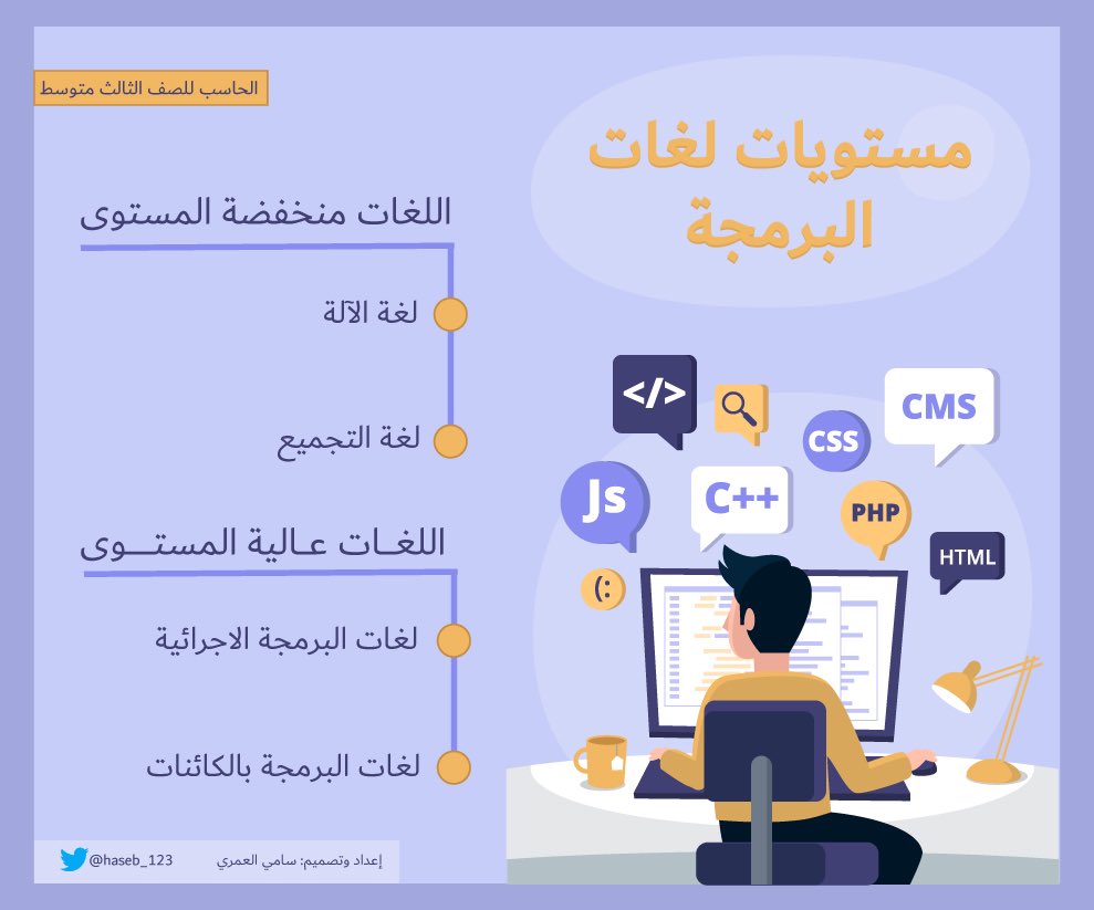 مشروع حاسب ثالث متوسط