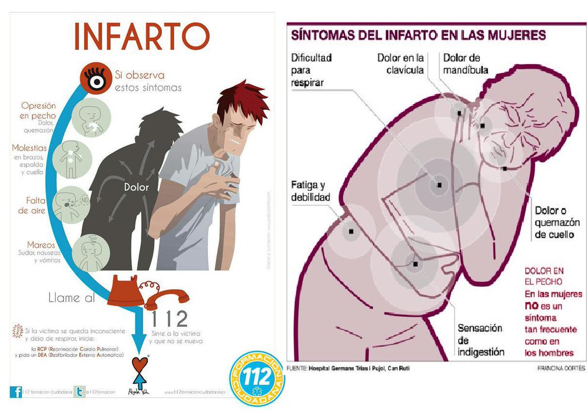 guardiacivil's tweet photo. ¿Tienes claros cuáles son los síntomas de un #infarto 💓 y cómo actuar? 

Ante los primeros síntomas, no lo dudes, llama al #112

#DíaMundialdelCorazón https://t.co/ghv4moK8bI