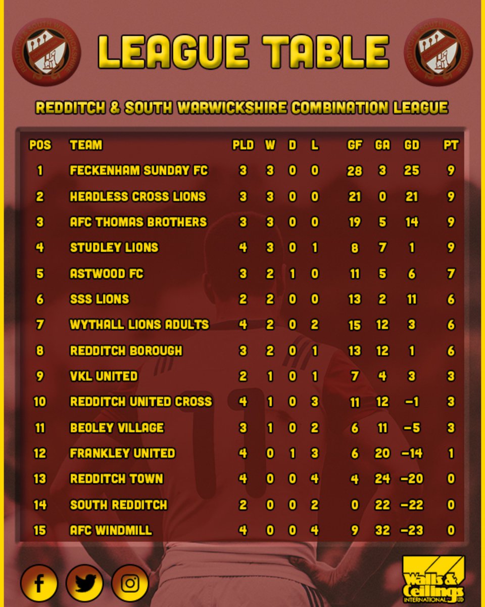 An updated league table after this weeks fixtures.