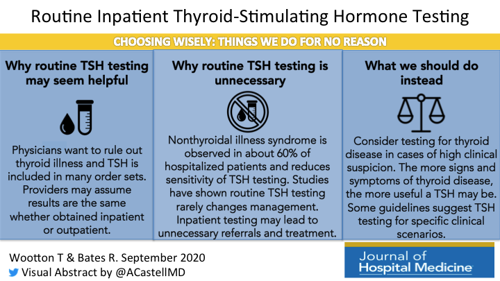 Unsure of how to interpret the TSH on your inpatients? Tackling routine TSH testing in hospitalized patients in this installment of #TWDFNR: fal.cn/3aAqs #VisualAbstract