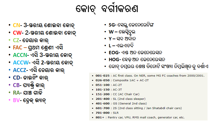 EastCoastRail's tweet photo. #ECoRKnowledgeByte
କୋଚ୍ ବର୍ଗୀକରଣ https://t.co/FuchWdODyO