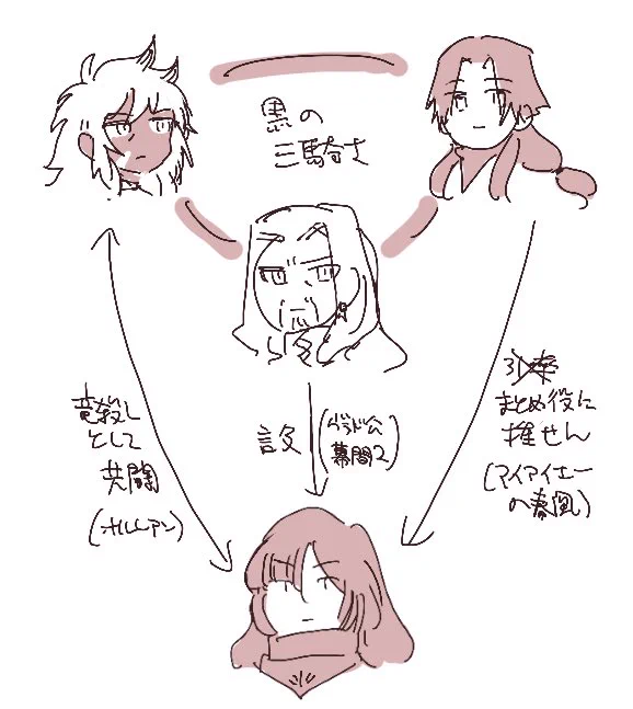 図bot 