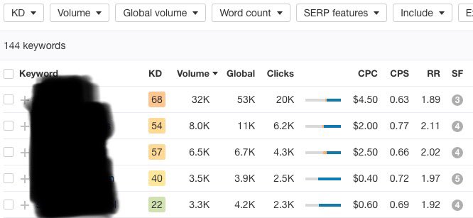  Click on “search suggestions”This provides keyword ideas related to your keyword phrase. Here you see these results. While the main keyword has a high “keyword difficulty”,It has high volume & the CPC (cost-per-click) is $4.50, both positives. (8/19)