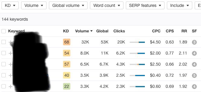 Also,While my main keyword phrase is the top result,One to potentially take advantage of is #5.This is a “long-tail keyword” (more specific version of my main keyword phrase)Keyword difficulty is lower & it still generates 2k clicks per month. (9/19)