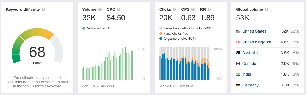 Clicks = avg number of monthly clicks on search results when people search for this keywordGlobal volume = avg number of monthly searches across the globe for this keyword (7/19)