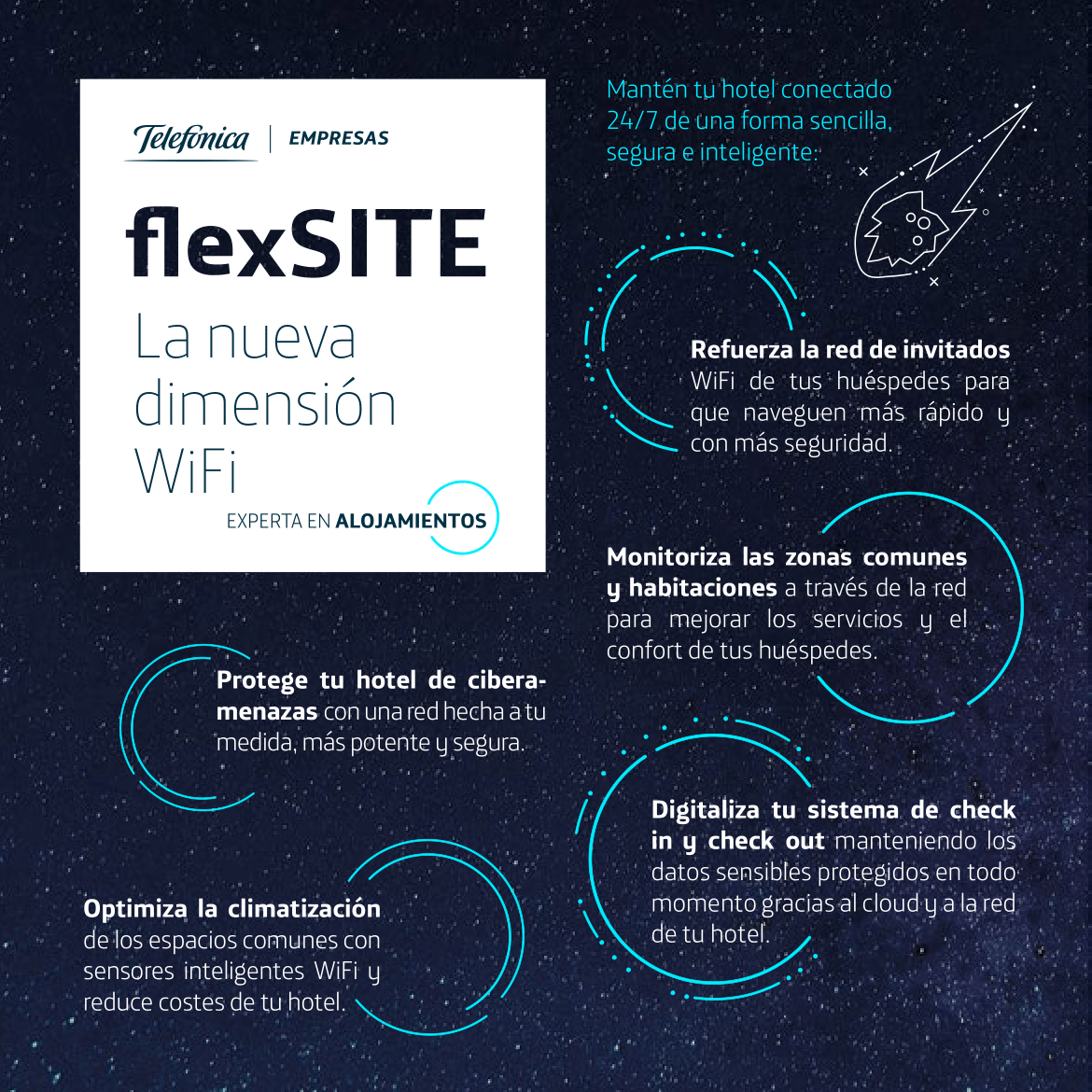 TE_GranEmpresa's tweet photo. El #WiFi se ha convertido en un "must" para los hoteles.

#flexSITE les permite:

🔹 Una red más potente y segura
🔹 Optimizar la climatización y, por tanto, reducir sus costes
🔹 Digitalizar las entradas y salidas y proteger los datos sensibles
...

[Infografía] 👇 https://t.co/9o0ikdytkx