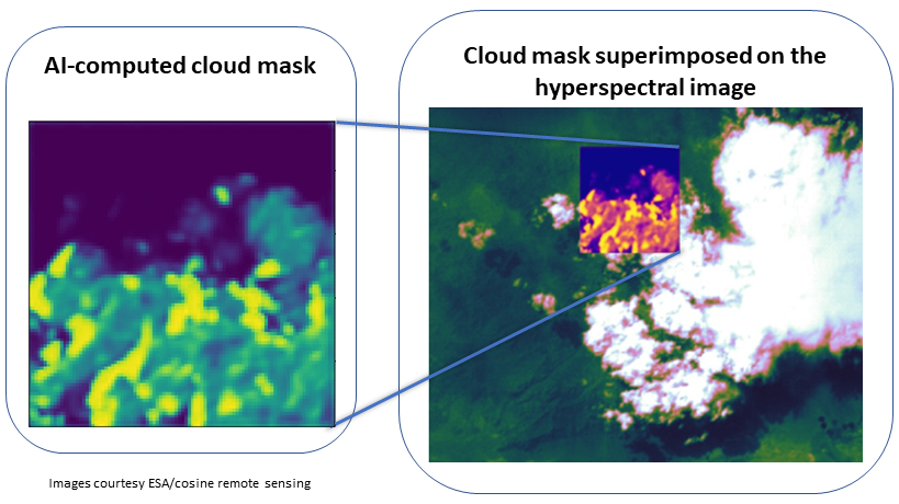ubotica's tweet photo. Ubotica AI technology has enabled #PhiSat to automatically detect and mask cloudy pixels in hyperspectral data directly onboard, the first time that such AI inference has ever been performed on a satellite 🙌🥳
Congratulations @esa @ESA_EO @sinergise @cosineBV Uni Pisa! https://t.co/tNezXi24ZB