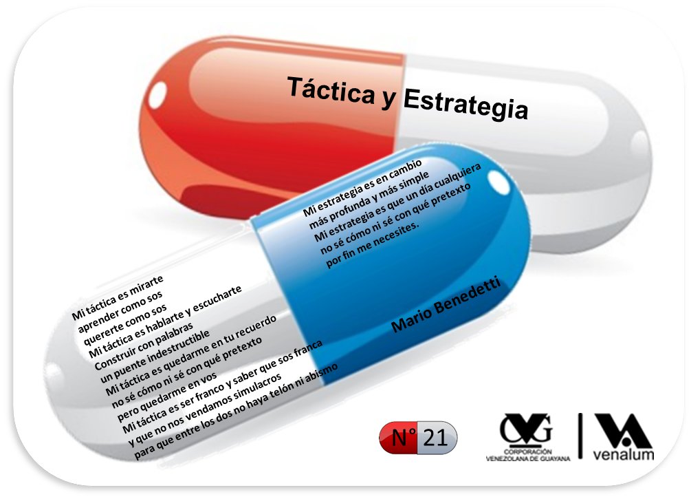 GerenciaTic's tweet photo. #PíldorasGerenciales: Píldora 21: Sin importar su naturaleza todas las organizaciones necesitan una estrategia porque siempre es necesario pensar en lo que queremos lograr y cómo lo haremos, sobre todo en un contexto cada vez más cambiante y complejo. https://t.co/oAt0k69azU
