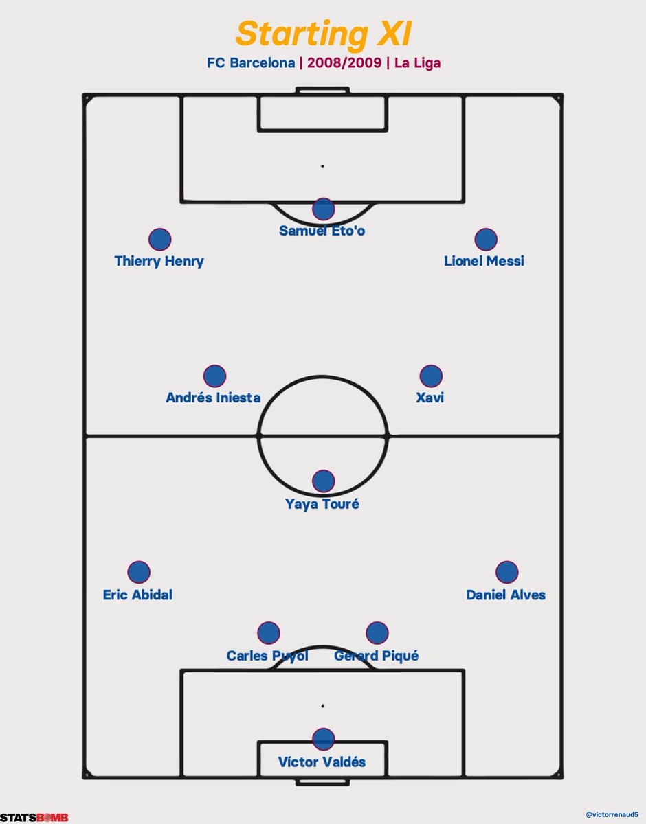 THREAD: FC Barcelona 2008/2009 - A data-driven analysis.