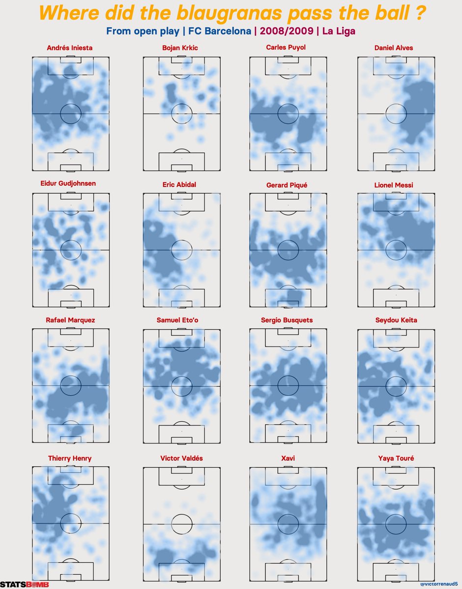 This distribution maps help to understand some build-up patterns:-Valdés short distribution: building from the back.-Messi combining a lot in the right hlfsp and passing to the left hlfsp.-Iniesta+Messi to access the penalty area-Xavi passing concentration to the right wing.