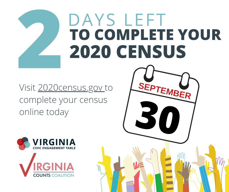 Getting a complete and accurate count in 2020 requires everyone's help. There are only 2 more days left to complete the #2020census. Fill out your 9 question survey today at 2020census.gov.