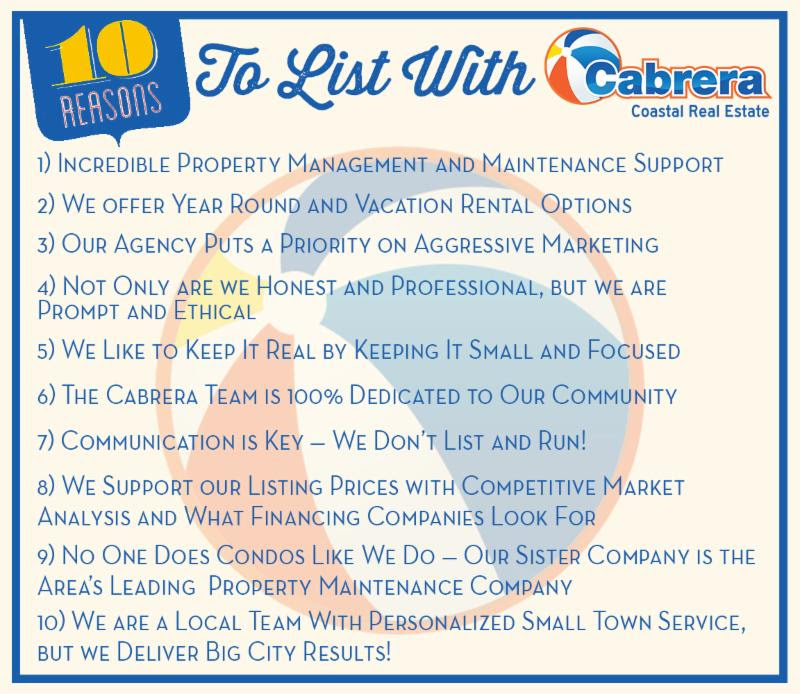CabreraTeam's tweet photo. When listing your home you want to be confident in your agent. At Cabrera Coastal Real Estate you can be sure to receive:
🏡Security 
🏡Monitoring, negotiating, closing assistance
🏡Price knowledge
🏡Marketing support
🏡Round the clock help
Visit https://t.co/VcQXdAHPTc for more. https://t.co/PcBTRv19bU