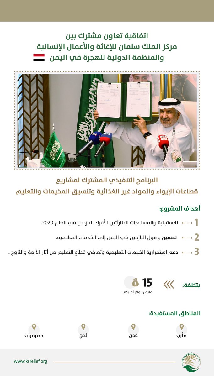 KSRelief's tweet photo. وقع #مركز_الملك_سلمان_للإغاثة اتفاقية تعاون مشترك مع المنظمة الدولية للهجرة دعمًا لخطة الاستجابة الإنسانية في #اليمن 2020 https://t.co/mYwLZHWOsp