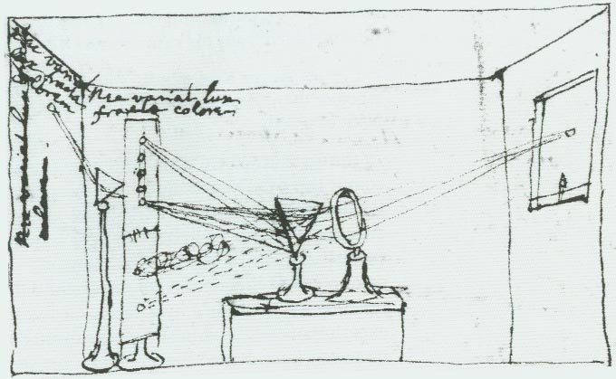 1/"Newton's Theory of Light" is a a post I wrote time ago.You may read it at this link https://bit.ly/3cOIEkV Image:  #Newton's sketch of his crucial experiment (experimentum crucis) in which  #light from the sun is refracted through a prism. #physics #History