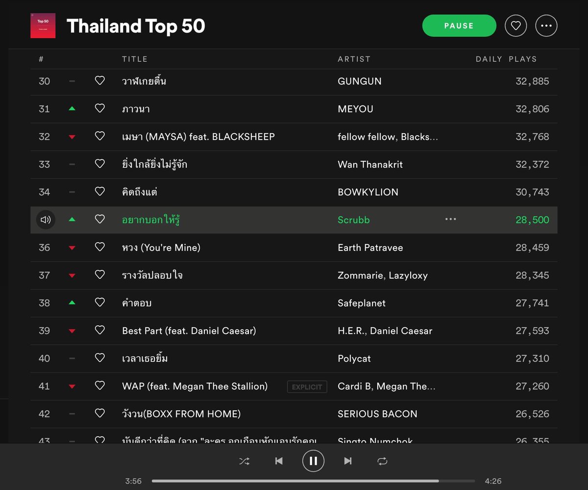 scrubbband's tweet photo. ขอบคุณทุกคนที่ช่วยกันบอกให้เรารู้นะครับ 💚

@SpotifyThailand Top 50 new entry on #35

อยากบอกให้รู้ (You) 
https://t.co/t5GdEvcdMk

B'B' https://t.co/6cDZnl9v4e