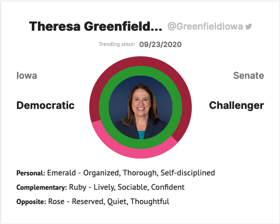 TheNeonID's tweet photo. Learn more about the #iowasenate candidates with NEON ID. We capture personality based on their public statements to create a Color Fingerprint. Get your colors today with a quick survey at: https://t.co/2r2vJoKpwz.
#whatcolorisyourvibe #joniernst #theresagreenfield #iowasenate https://t.co/BQa8iH0XAJ