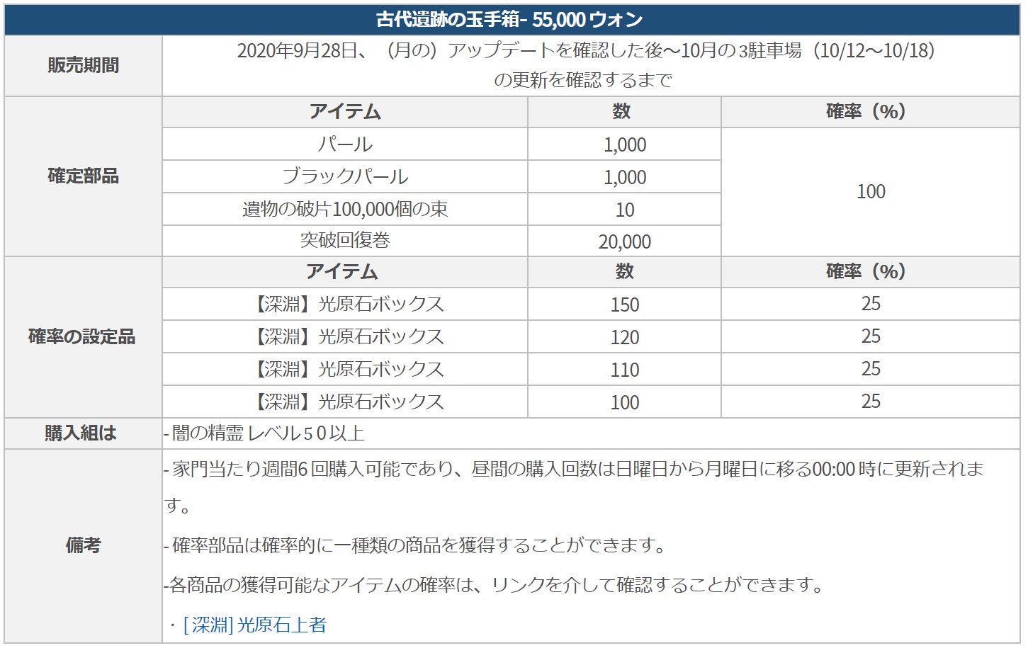 黒い砂漠モバイル韓国版 9 28アプデ Twitter