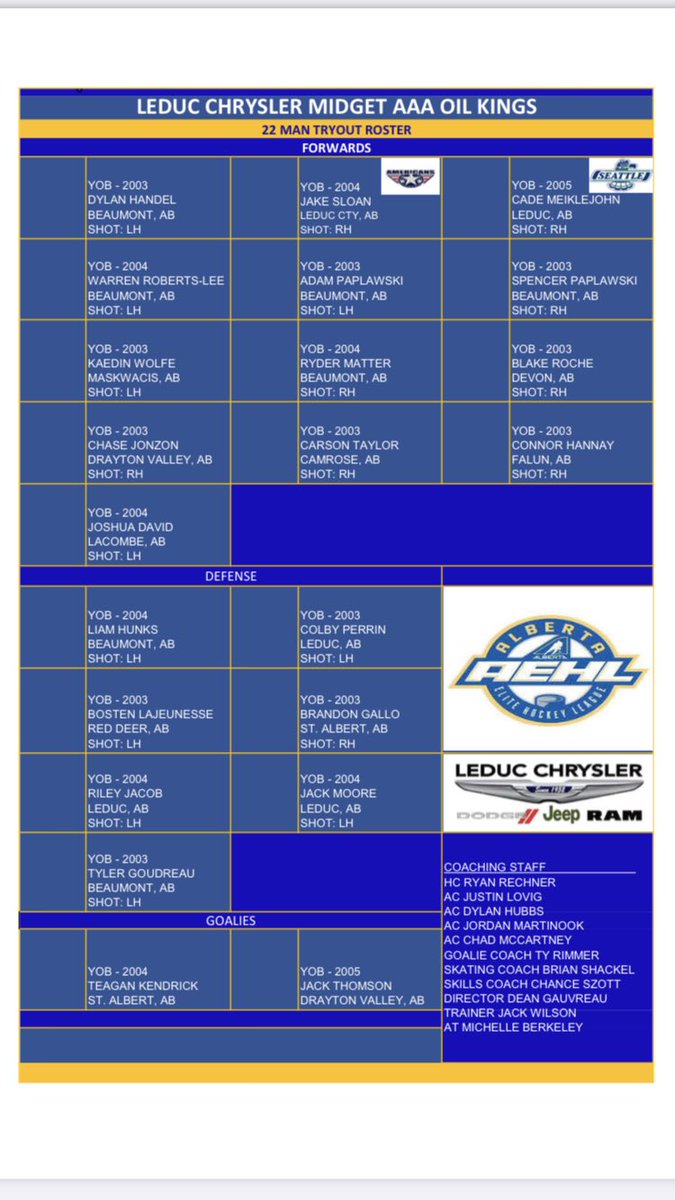 LJACU18AAA's tweet photo. Here is your @LJACU18AAA 22 man tryout roster! Thank you to all players for your effort and cooperation during a very different evaluation process this year. Congrats to all players below! See you Tuesday 4:30 at Performance Arena 👊🏻 https://t.co/Qf29jBqifV