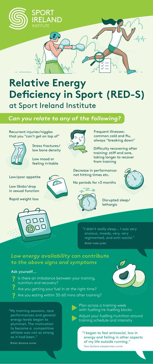 Athletics Ireland (@irishathletics) on Twitter photo We are looking for coaches interested in participating in a series of online workshop on REDs to complete a survey to inform the content of the workshops
Learn more on Relative energy deficiency in sport (RED-S) in our infographic
Visit➡️ athleticsireland.ie/news/coach-edu…
<a href="/sportireland/">Sport Ireland</a> We are looking for coaches interested in participating in a series of online workshop on REDs to complete a survey to inform the content of the workshops
Learn more on Relative energy deficiency in sport (RED-S) in our infographic
Visit➡️ athleticsireland.ie/news/coach-edu…
<a href="/sportireland/">Sport Ireland</a>