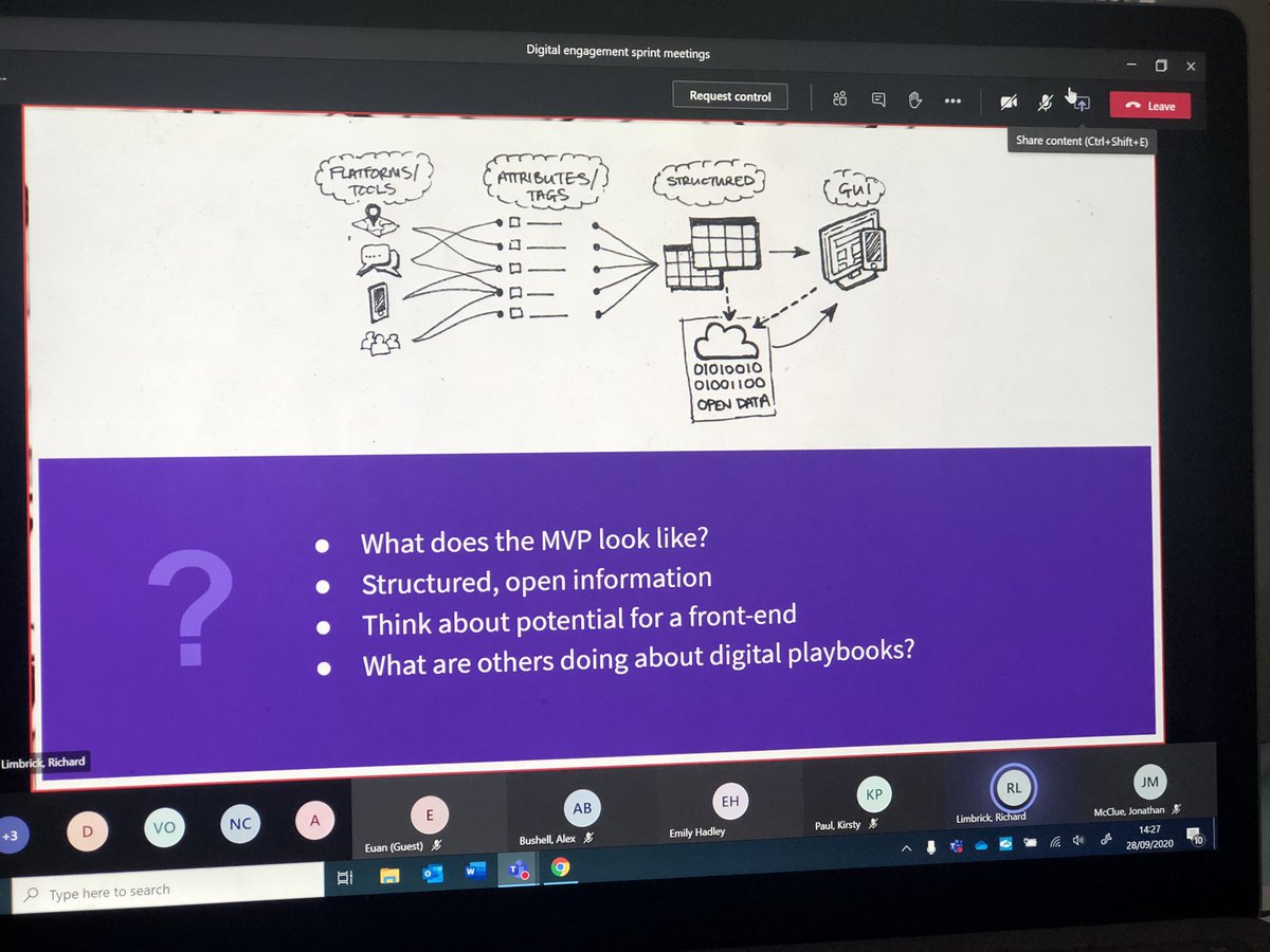egle_a_ieva's tweet image. Our @DigitAllPlanTec #LocalDigitalC19Challenge #PlanTech #FixThePlumbing place based engagement project is well underway! And they set up a number of channels for you to stay in touch! For past show&amp;amp;tells go to-youtube.com/channel/UCU4AX… &amp;amp; read blogs here - medium.com/@richieenf