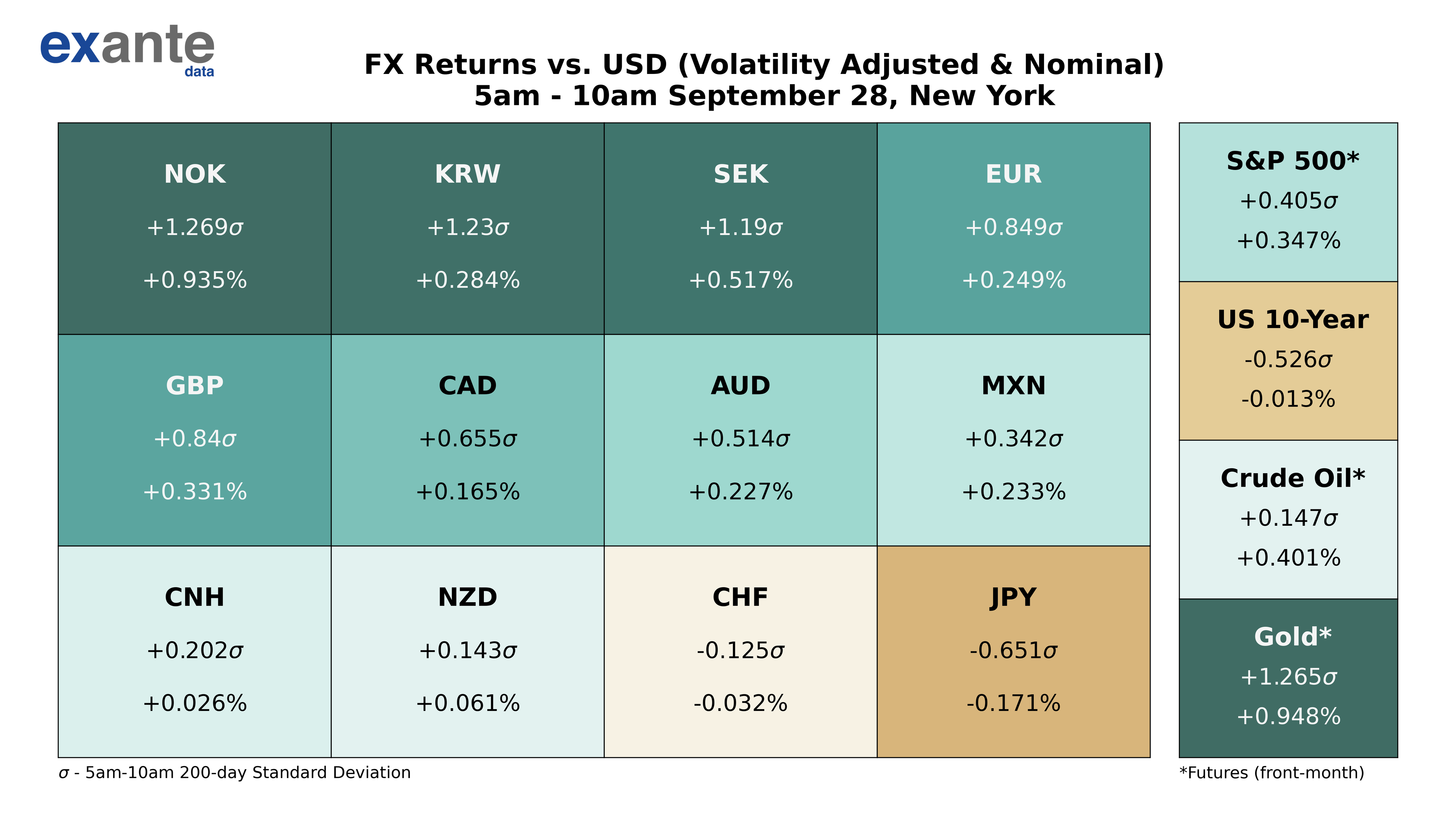 Nok vs sek