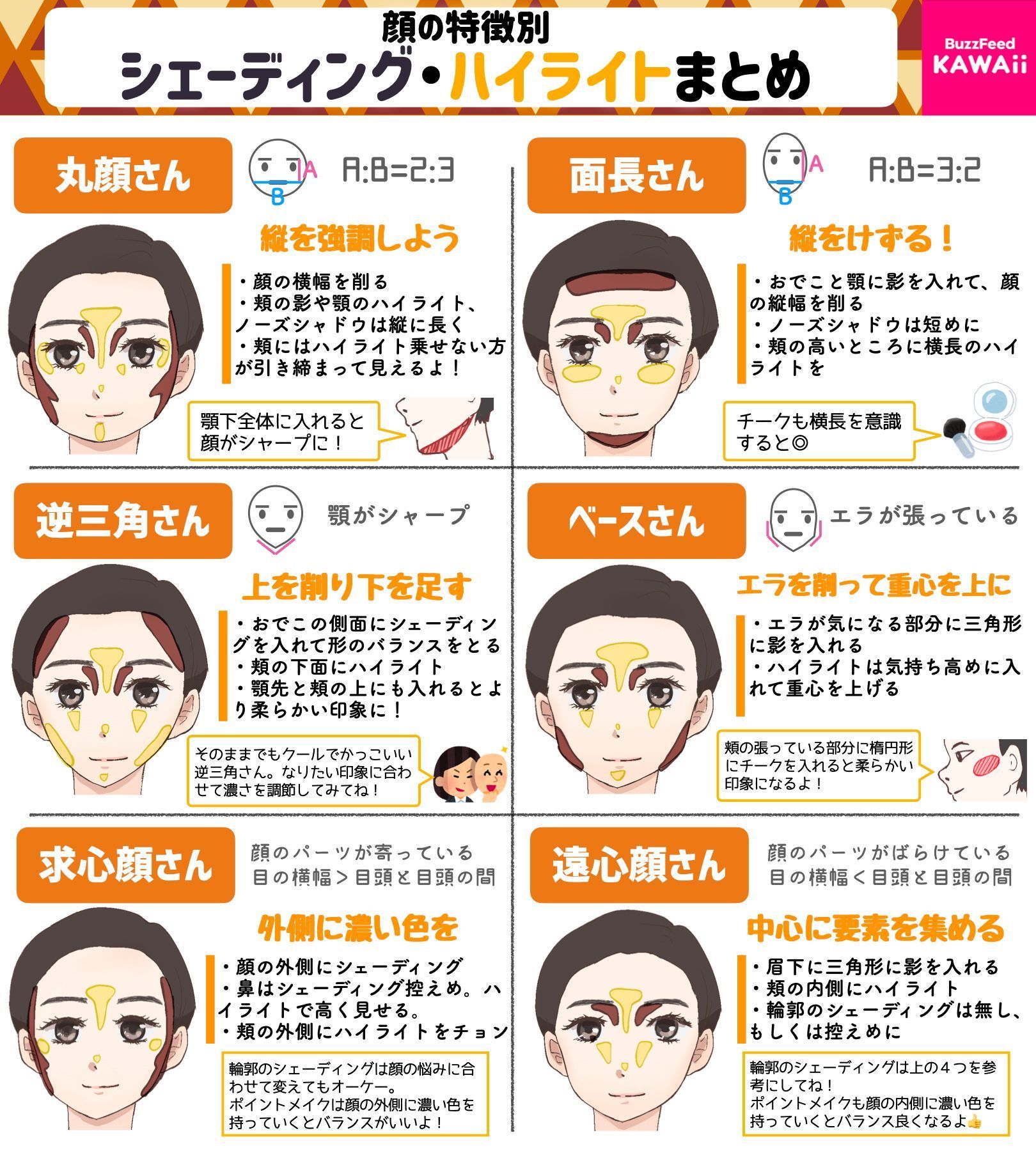 Buzzfeed Kawaii Twitterissa 目指せ立体感フェイス 顔の特徴別シェーディング ハイライトのコツと おすすめ商品をまとめました T Co Jejwnxdngg Twitter