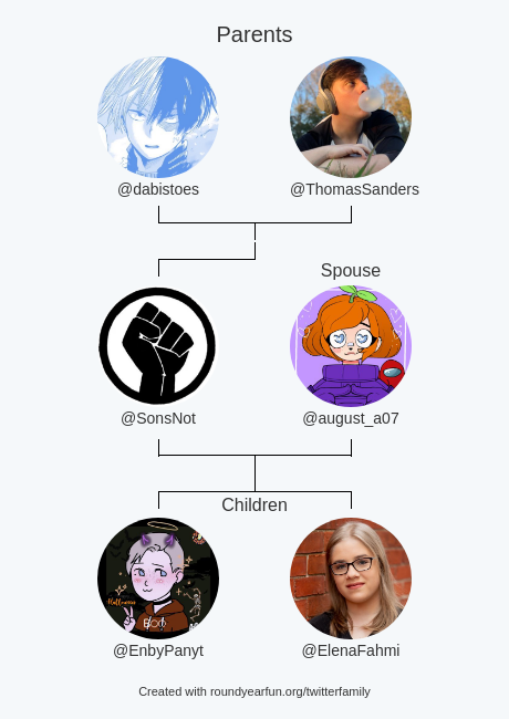SonsNot's tweet image. My Twitter Family:
Parents: @dabistoes @ThomasSanders
Spouse: @august_a07
Children: @EnbyPanyt @ElenaFahmi

via clockurl.co/key/twitterfam…

⠀