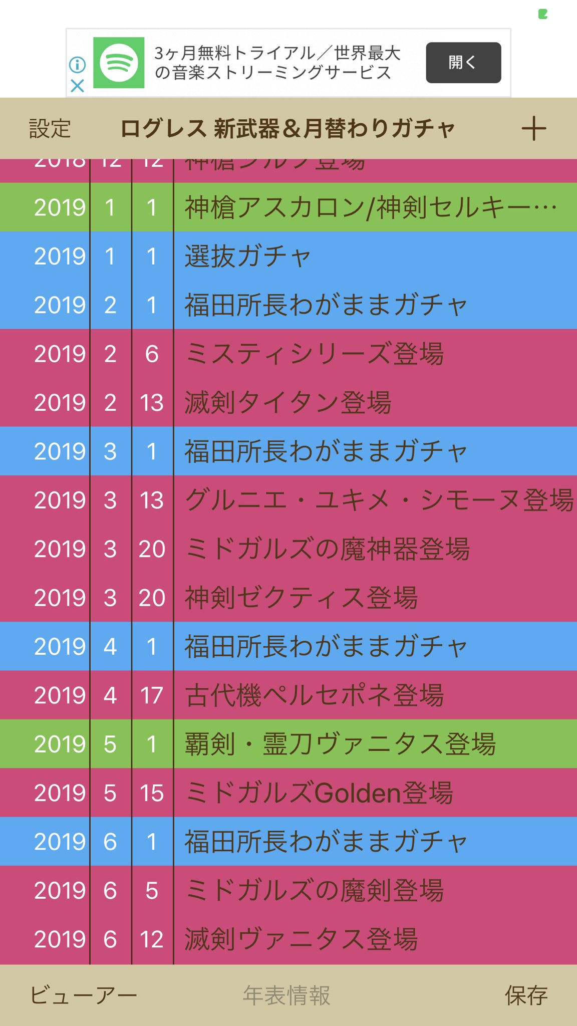 月替わりガチャ Twitter Search Twitter