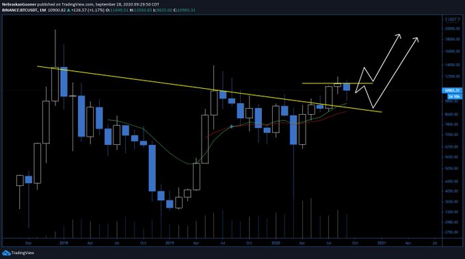  monthly perspective land technical bitcoin man above 