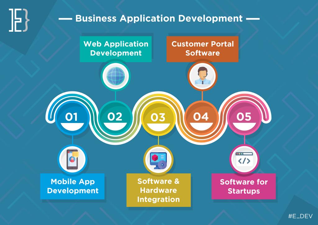 eclecticdeve's tweet image. Seeding the future 🌱
#iosmobileapp #AndroidMobileApp #softwaredeveloper #mobileapp #androidmobile #webdevelopment #php #webapplication #coding #Webdesign