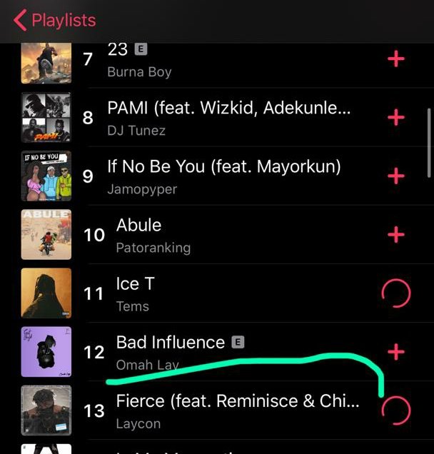 itsLaycon's tweet photo. Number 5 on @AppleMusic Nigeria top albums chart &amp; on the biggest Afrobeats  playlist on Apple music. Laycon's music is a MUST LISTEN
https://t.co/mKOQdqWXJ4 https://t.co/BIFcojbuot