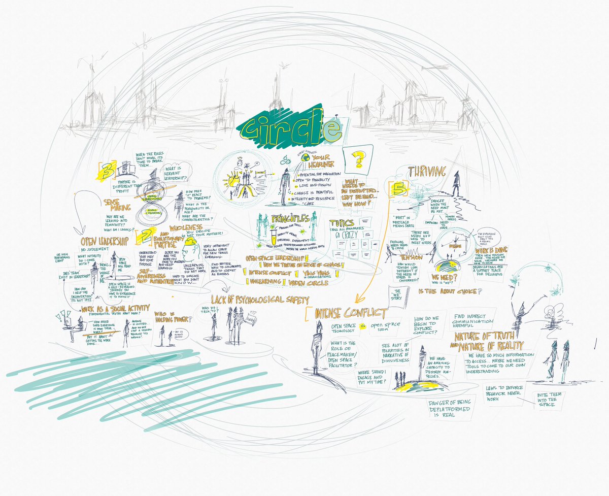 SoulCraftswoman's tweet photo. Unexpected happened @FOW24hrGlobal. Event does not truly articulate the magic that occurred. Left in gratitude for dozens of people who supported this experience and souls that joined the conversation. Do expect a blog as I unravel the wealth received.#FutureOfWork #FOW24hrGlobal https://t.co/oMFsRCa44T