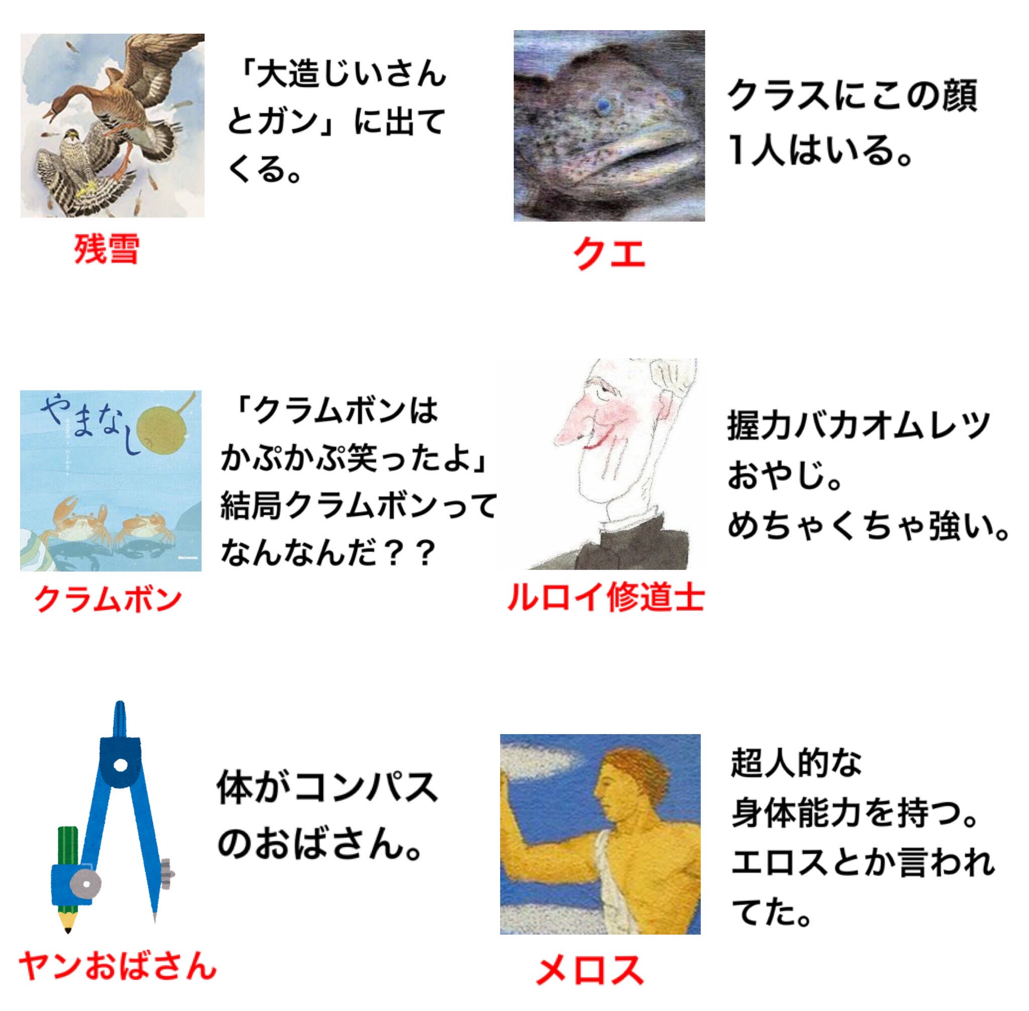 キムテス Ar Twitter 国語の教科書のキャラをまとめました キムテス Ar Twitter 国語の教科書のキャラをまとめました