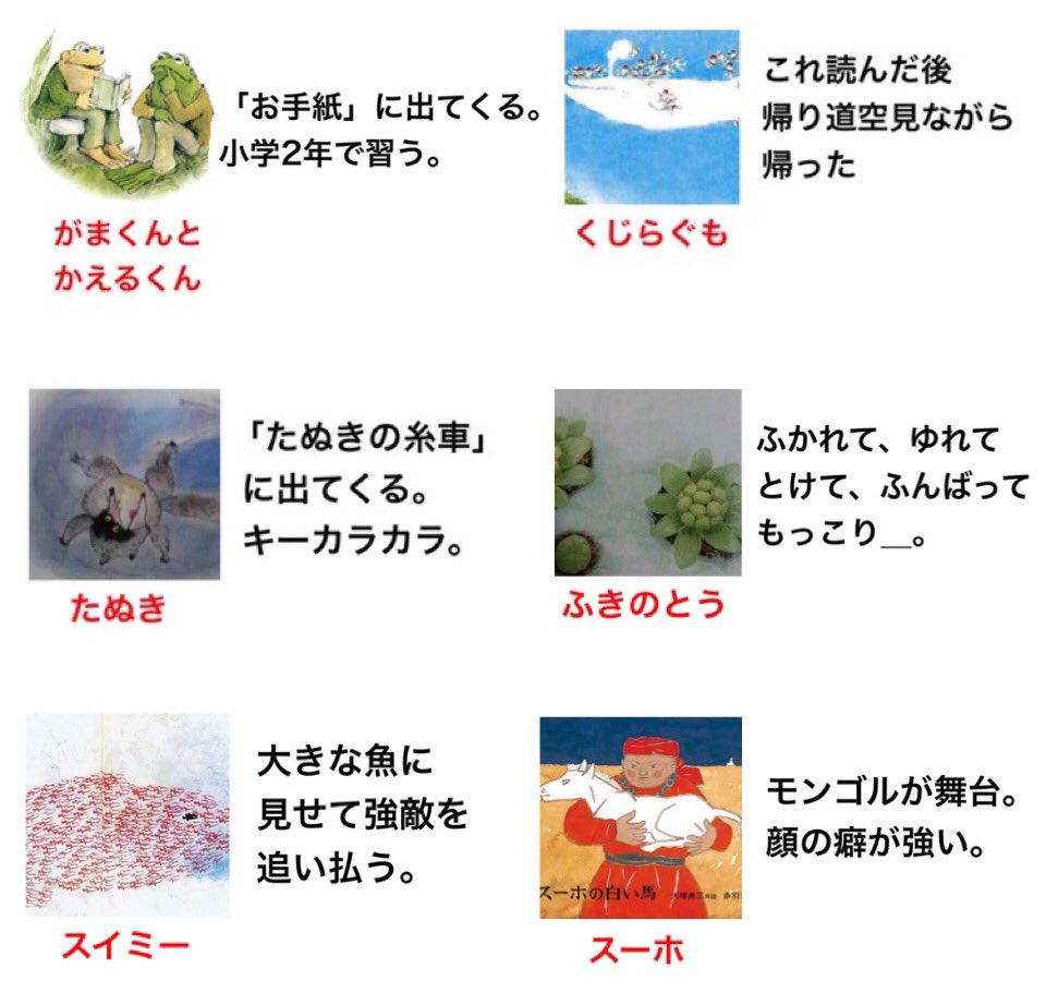 キムテス Ar Twitter 国語の教科書のキャラをまとめました キムテス Ar Twitter 国語の教科書のキャラをまとめました