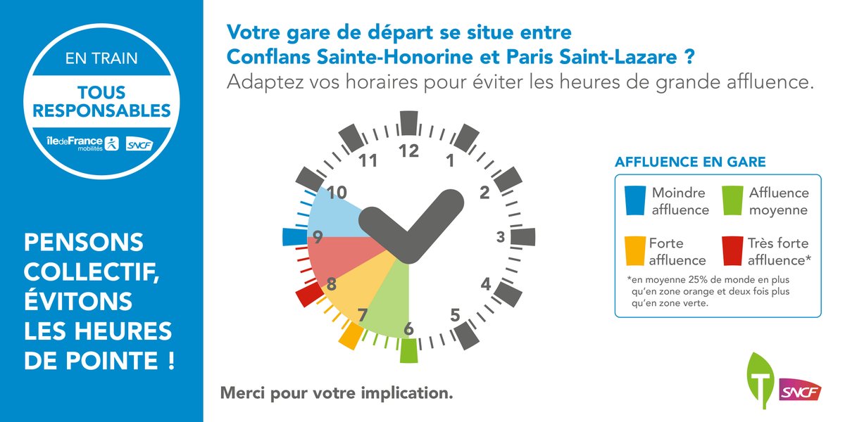 Ligne J Sncf On Twitter Conseils Pour Vos Prochains Deplacements Entre Conflans Sainte Honorine Et Paris Saint Lazare Forte Affluence Entre 7h Et 9h Privilegiez Le Creneau Horaire