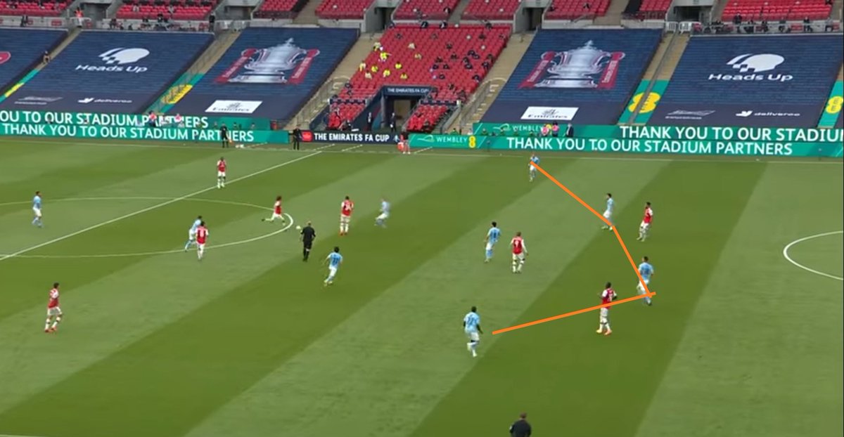 City vs Arsenal - FA Cup (instance 1)Laporte drilled in a long ball to Jesus who lost the header. Again, slow to react to the surroundings which let Aubameyang run in behind and almost score. The line held here is shambolic, no communication!