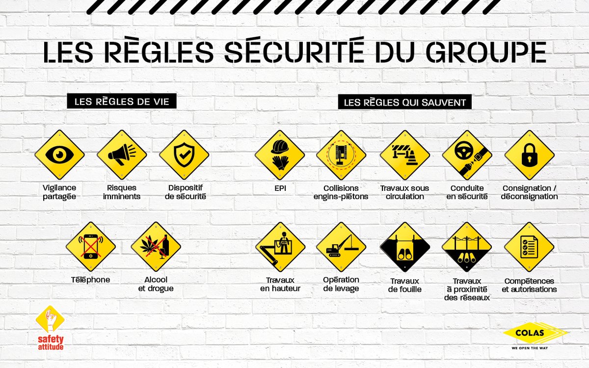GroupeColas's tweet photo. [Communiqué] C'est parti ! RDV du 28/09 au 2/10 pour suivre notre semaine dédiée à la #sécurité : la Safety Week ! L’édition 2020 marque le lancement des règles Groupe. L’objectif ? Bâtir une culture sécurité commune et applicable partout dans le monde ➡️ https://t.co/ZVXHC7Xyxg https://t.co/6jjf9VwniK