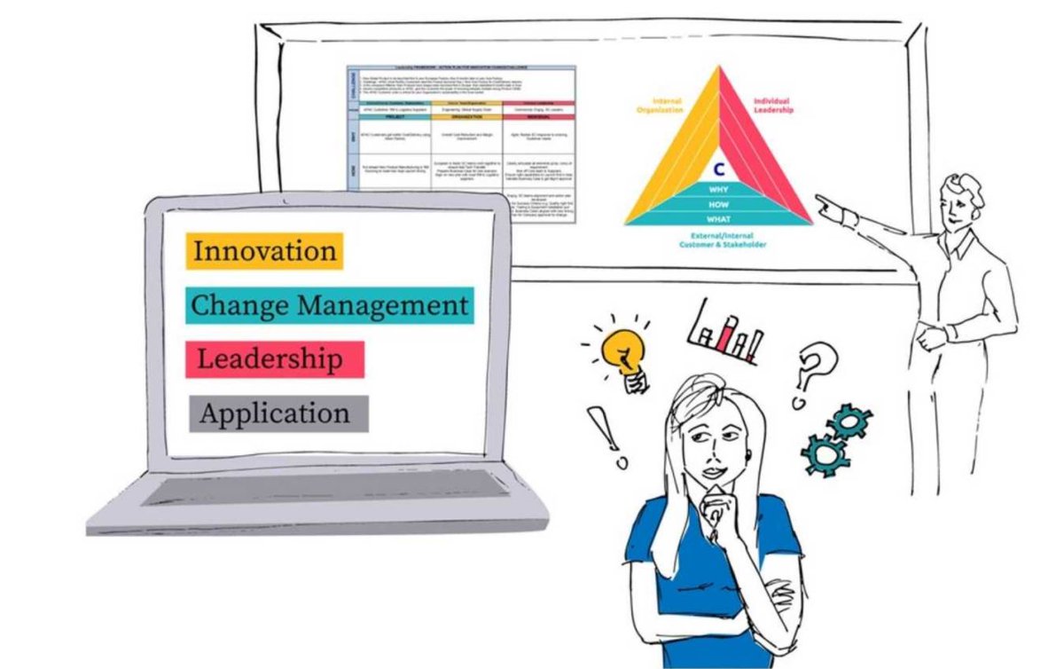 Is bridging academia and practice important? Our 👩‍🎓👨🏻‍🔧👩🏻‍🔬 use a #LeadershipFramework to solve real professional problems. Our practitioner-​led design translates general concepts to concrete applications, #StudentDevelopment and #CriticalDiscussion <a href="/d_mtec/">D-MTEC ETH Zurich</a> u.ethz.ch/DalPq