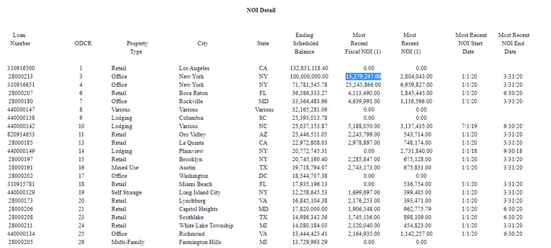 21/ We'll start, again, inside Trump Tower. In 2019, it produced a net operating income of $13.3 million, as you can see on the document below.