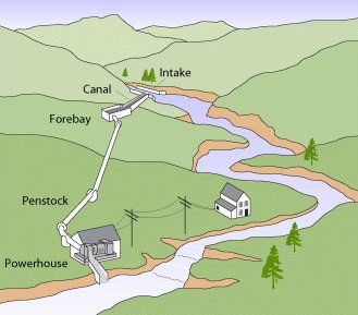 Micro Hydro Systems: What Are They? – Prudent Living bit.ly/32uWZPJ