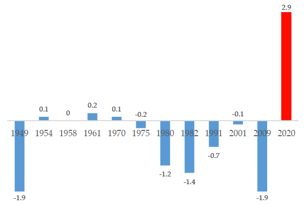 wef's tweet photo. Shecession: COVID-19 is affecting women's employment status worse than men https://t.co/WFTWASkQyu #coronavirus #genderequality https://t.co/mWhnxQ97Sc