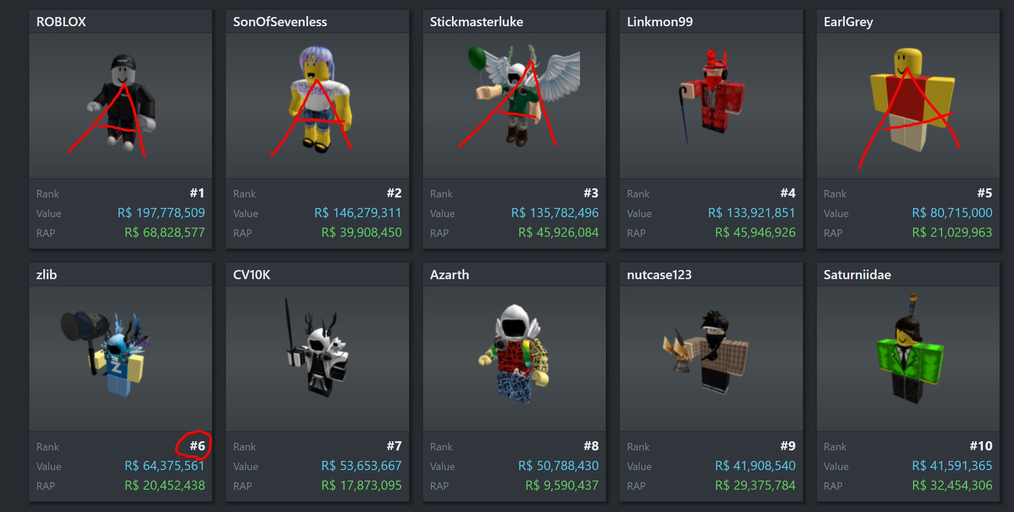 Richest Player EVER on Roblox 