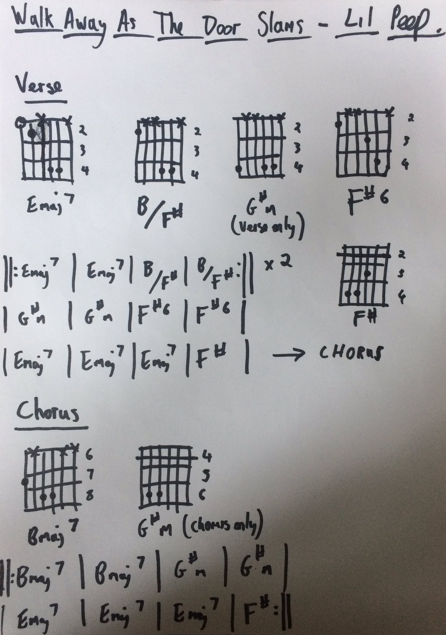 walk away guitar chords