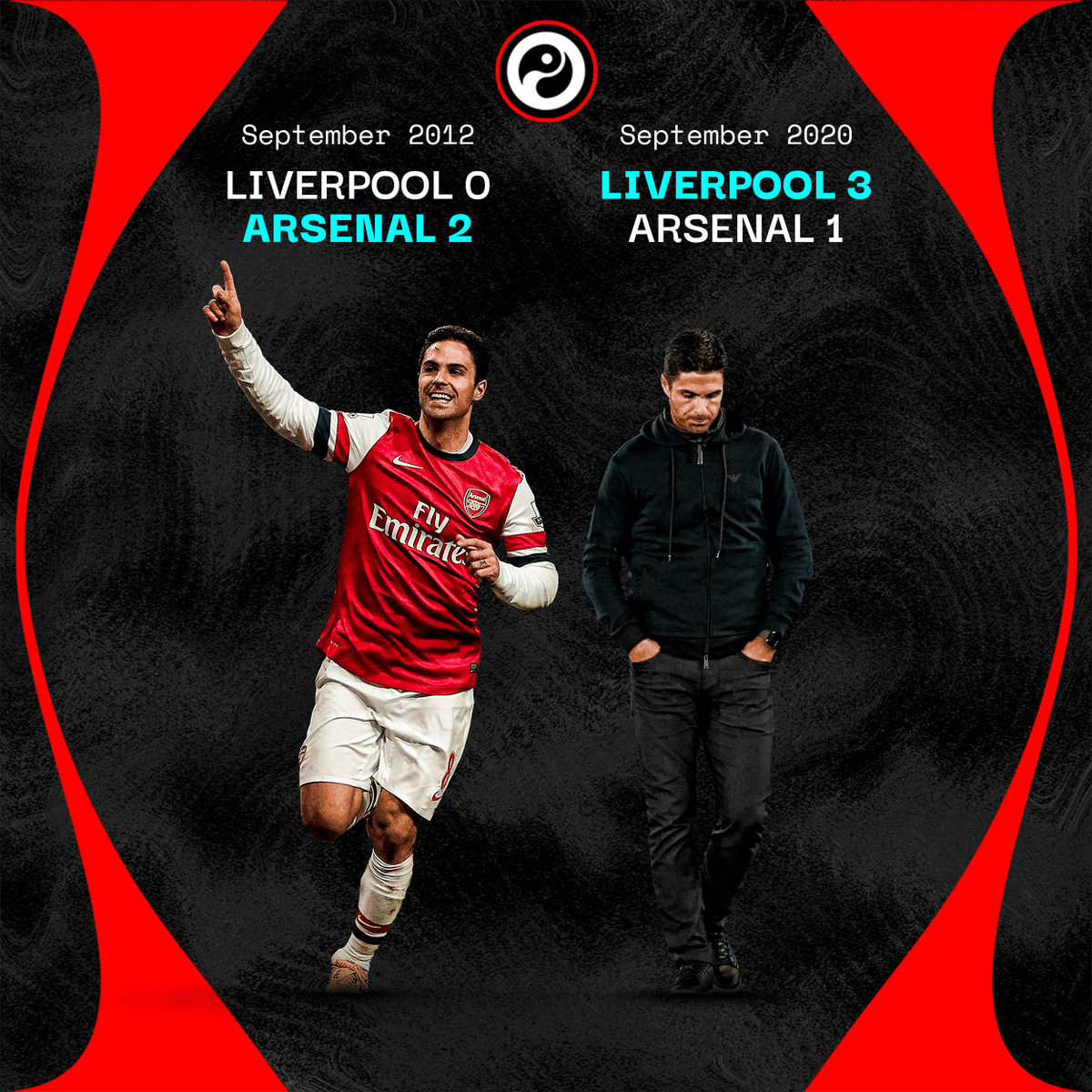 Squawka's tweet photo. Arsenal have not beaten Liverpool at Anfield in EIGHT YEARS.

September 2012: Mikel Arteta in midfield
September 2020: Mikel Arteta as manager

The more things change… https://t.co/WawyVZIyOs