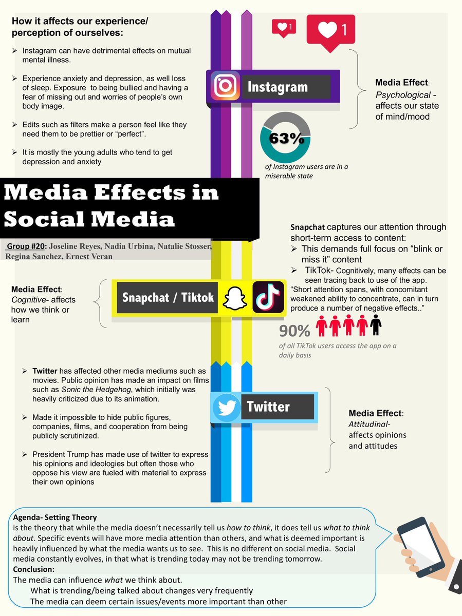 Joseline180's tweet image. A little “media effects in social media”moment #cppCOM1101