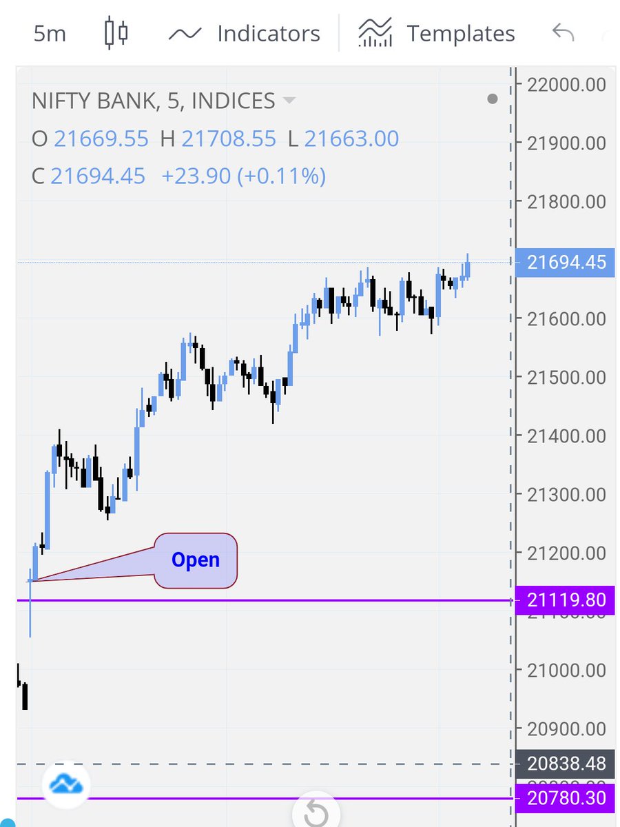 TraDrMihir's tweet photo. Bank nifty levels continues to work amazingly, updated daily on blog! To get on time follow blog!

#banknifty #BANKNIFTYFUTURE #bankniftyoptions #Nifty #NiftyBank #StockMarket #trading #daytrading https://t.co/aNJ779AXZp