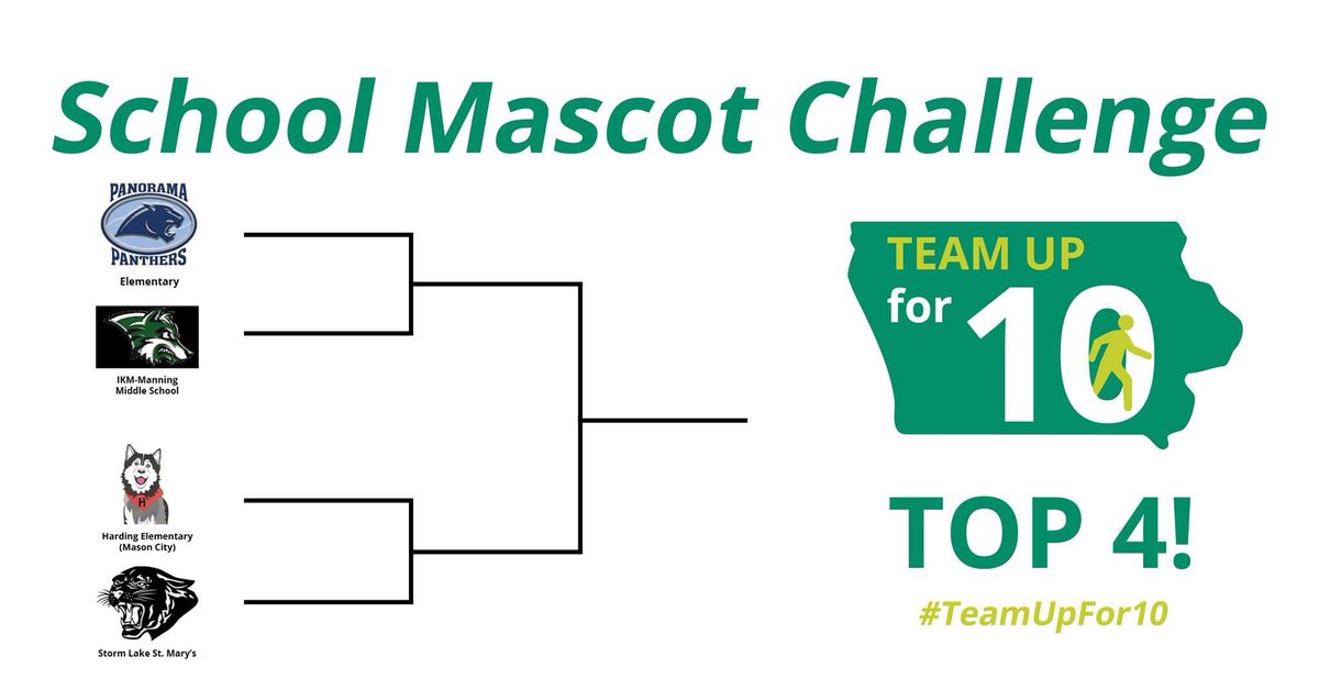 We made it to the final 4️⃣! Please help us win $1,000!! Vote here 👉🏻 woobox.com/7wajew Go Panthers!