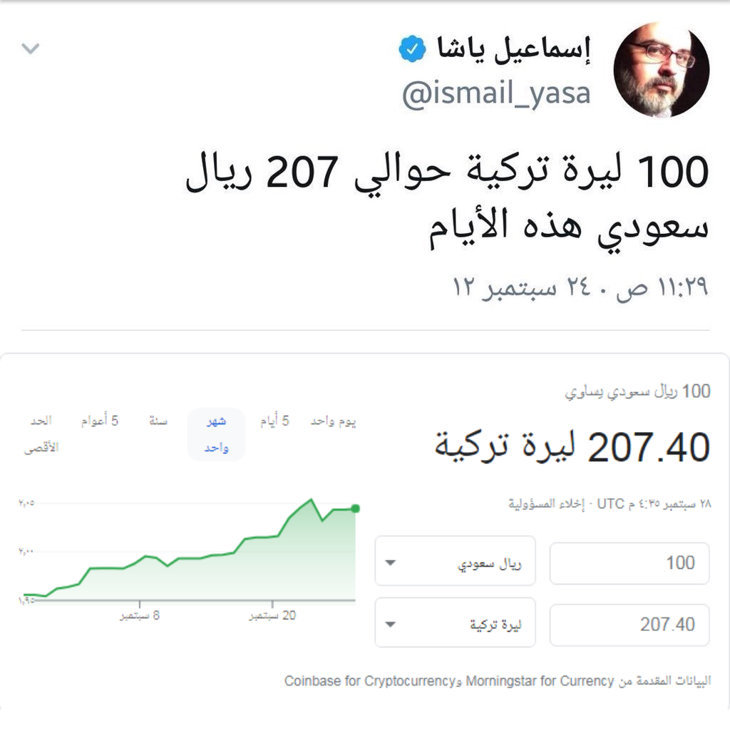 15 الف ليره تركي كم ريال سعودي